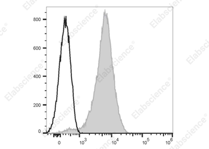 Elab Fluor® 700 Anti-Human CD49d Antibody[BU49]-1