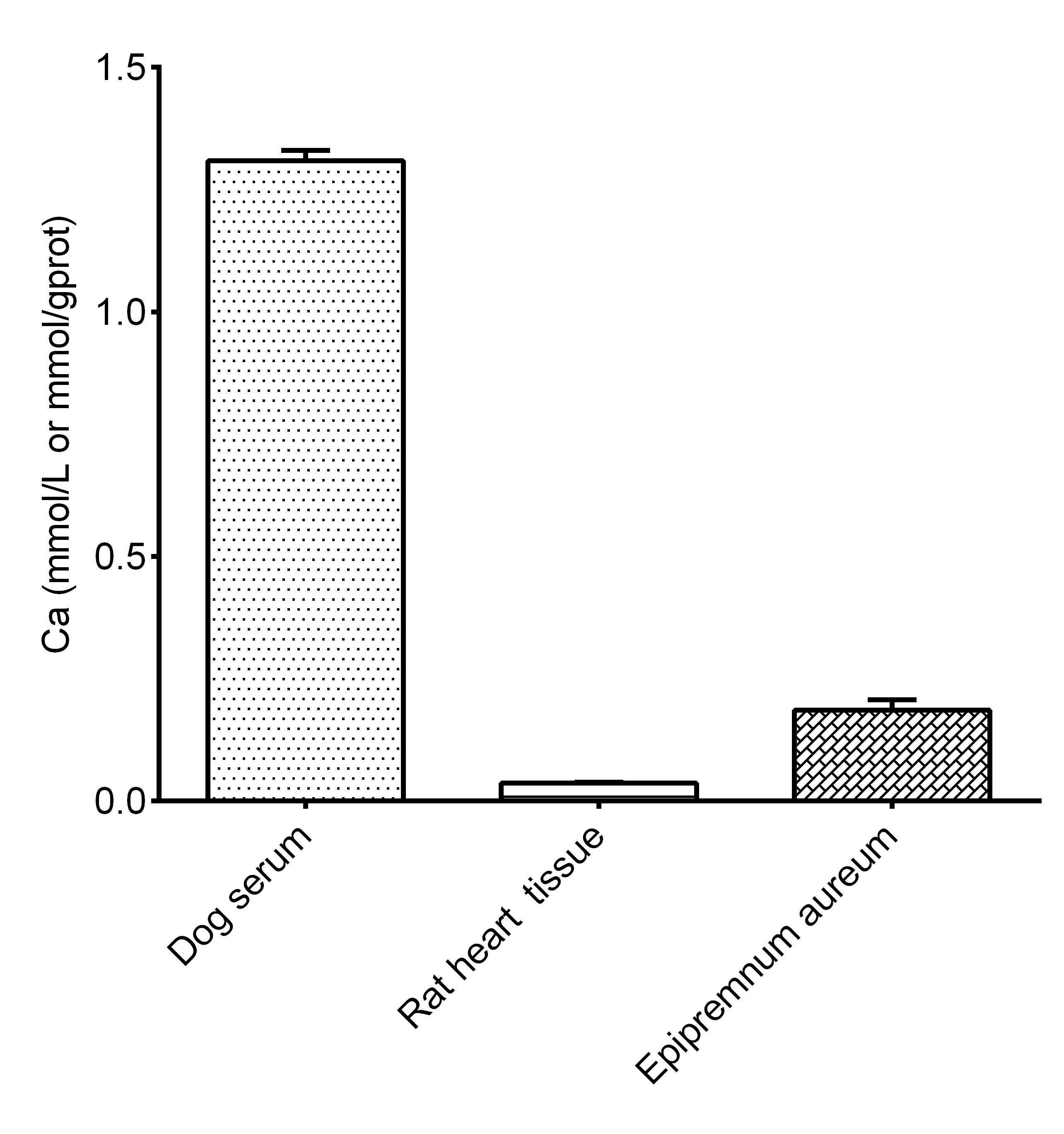 Calcium (Ca) Colorimetric Assay Kit-1