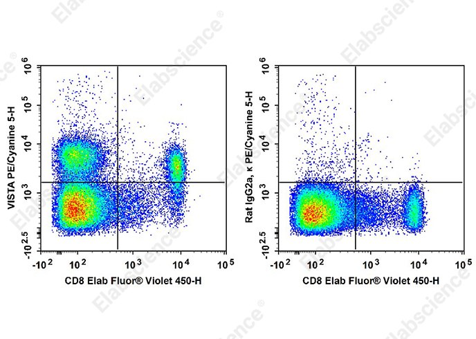 PE/Cyanine 5 Anti-Mouse VISTA Antibody[MIH63]-searchlist-1