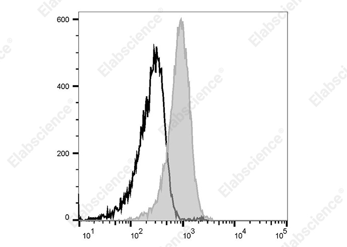 Elab Fluor<sup>®</sup> Violet 450 Anti-Human CD135 Antibody[4G8]-searchlist-1