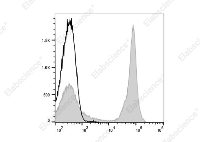 Elab Fluor® 647 Anti-Mouse CD45R (B220)  Antibody[RA3-6B2]-1