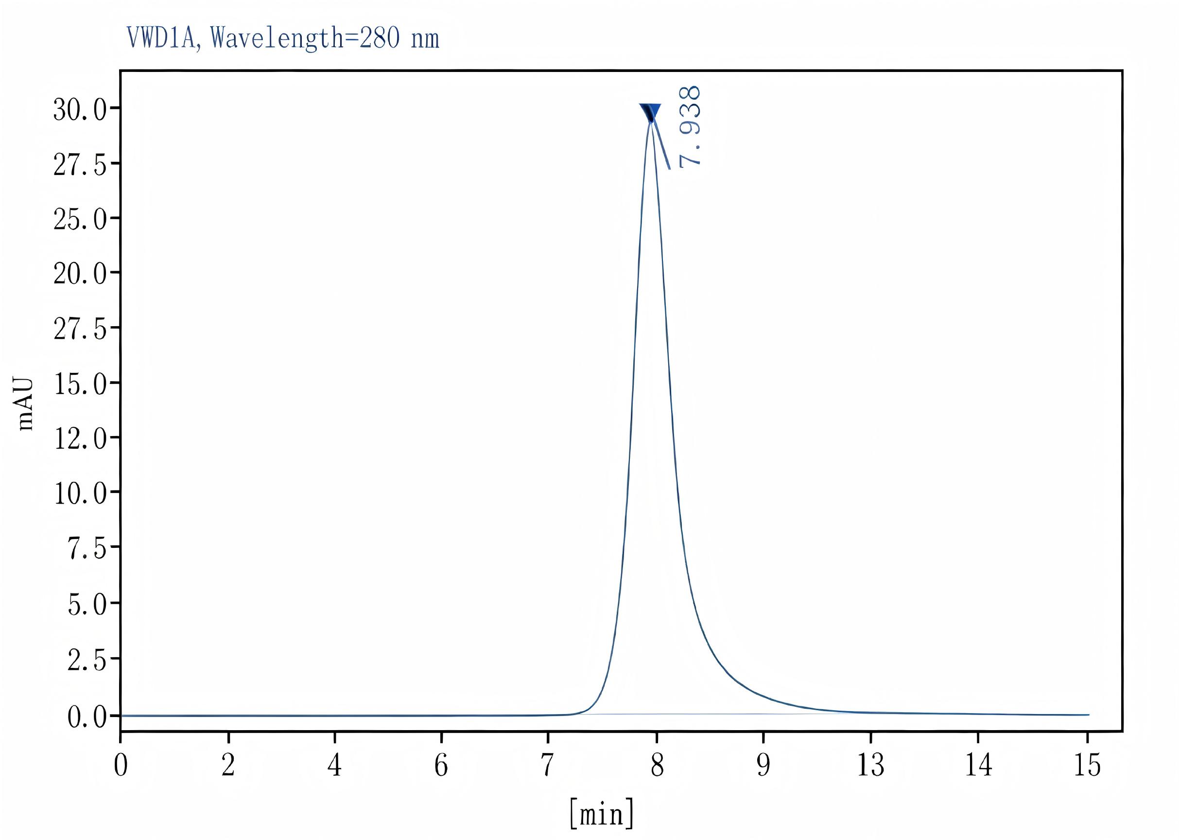 Purified Anti-Mouse CD18 Antibody[M18/2], Functional Grade - 2