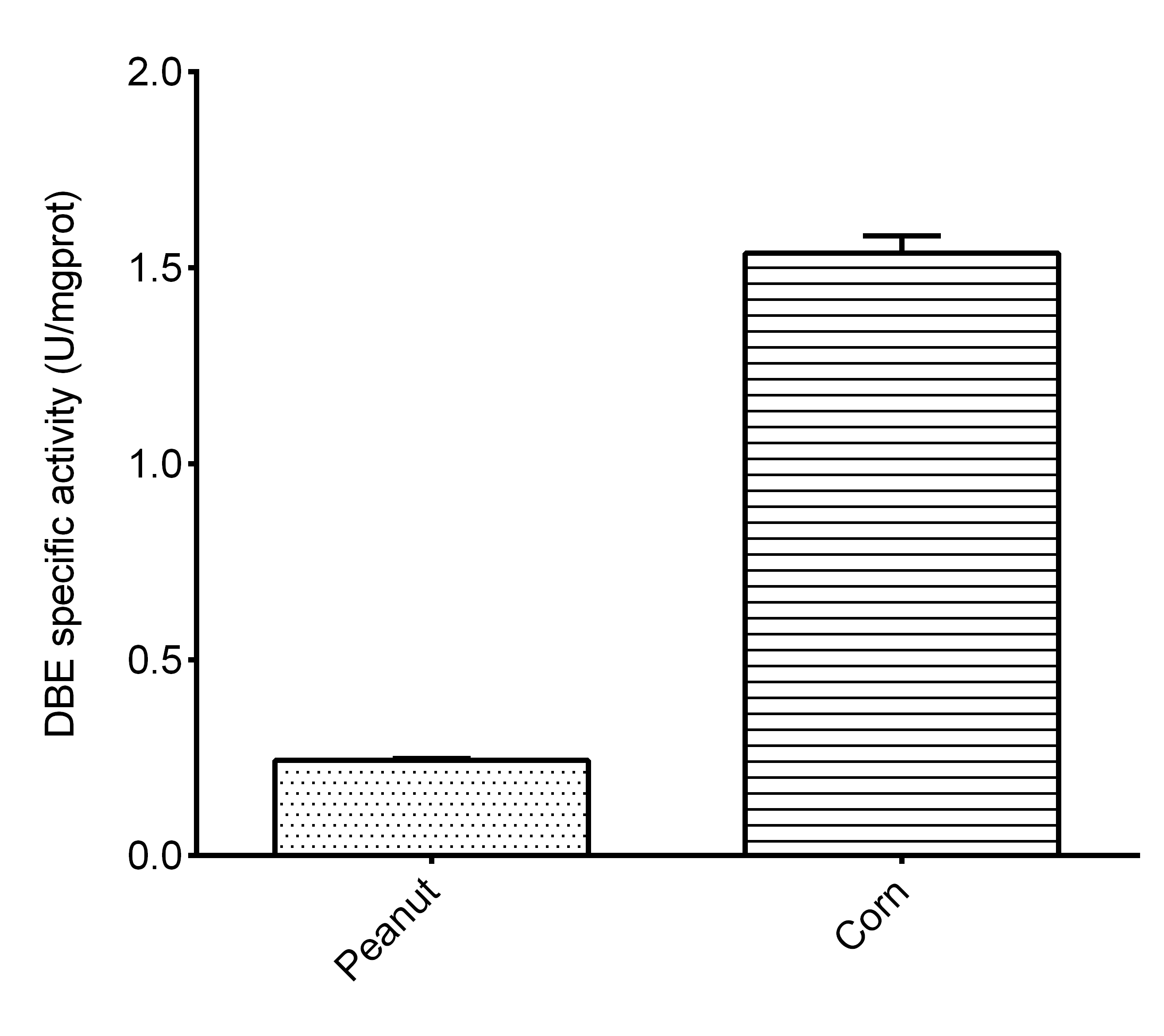 Starch Debranching Enzyme (DBE) Activity Colorimetric Assay Kit-1