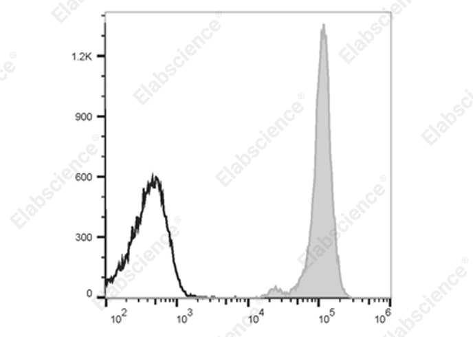 AF/LE Purified Anti-Mouse CD106 Antibody[M/K-2.7]-产品推荐-1