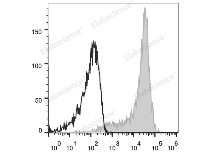 APC Anti-Mouse CD62L Antibody[MEL-14]-1