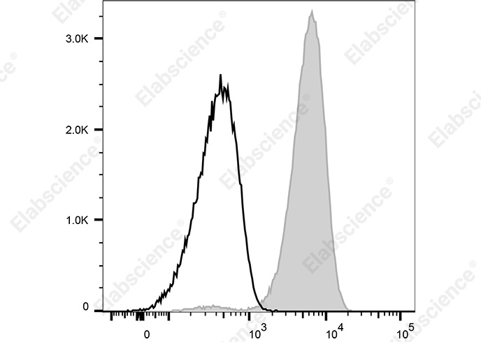 Elab Fluor® 647 Anti-Human CD354 Antibody[TREM-26]-1