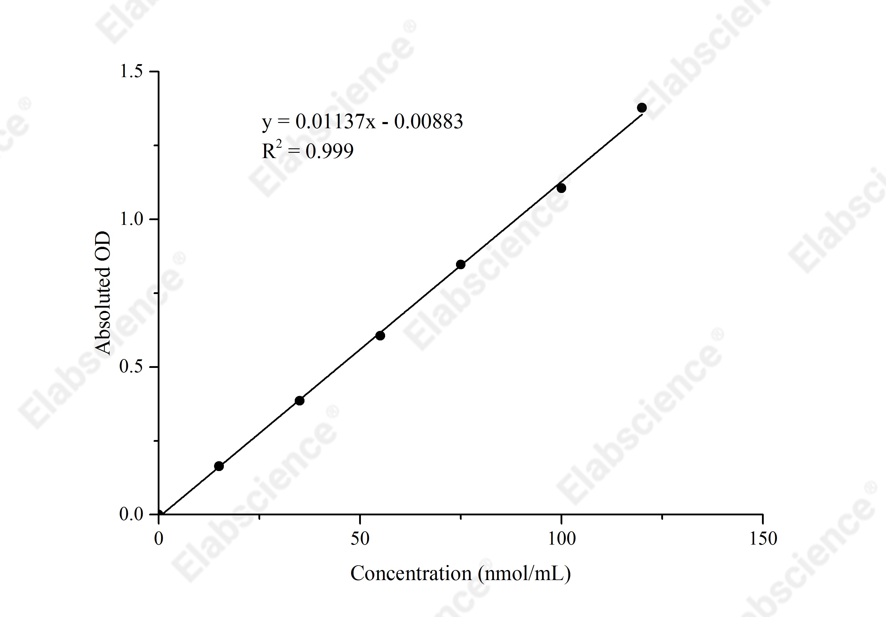 Malondialdehyde (MDA) Colorimetric Assay Kit (Plant Samples) - 1