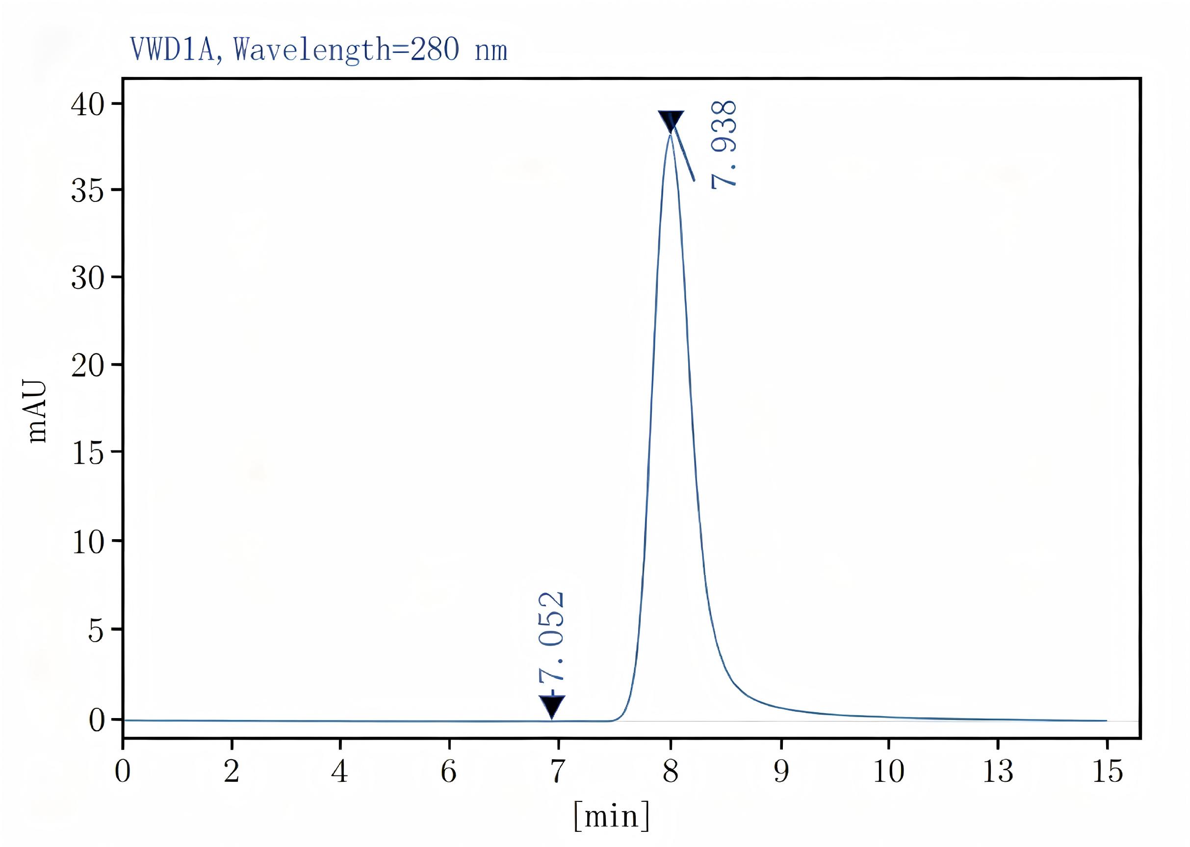 Purified Anti-Mouse CD24 Antibody[M1/69], Functional Grade - 2