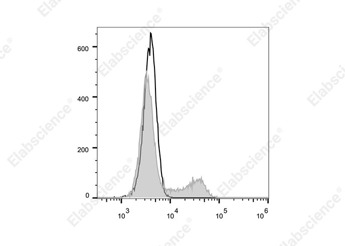 Elab Fluor® 700 Anti-Human IL-21 Antibody[3A3-N2]-1