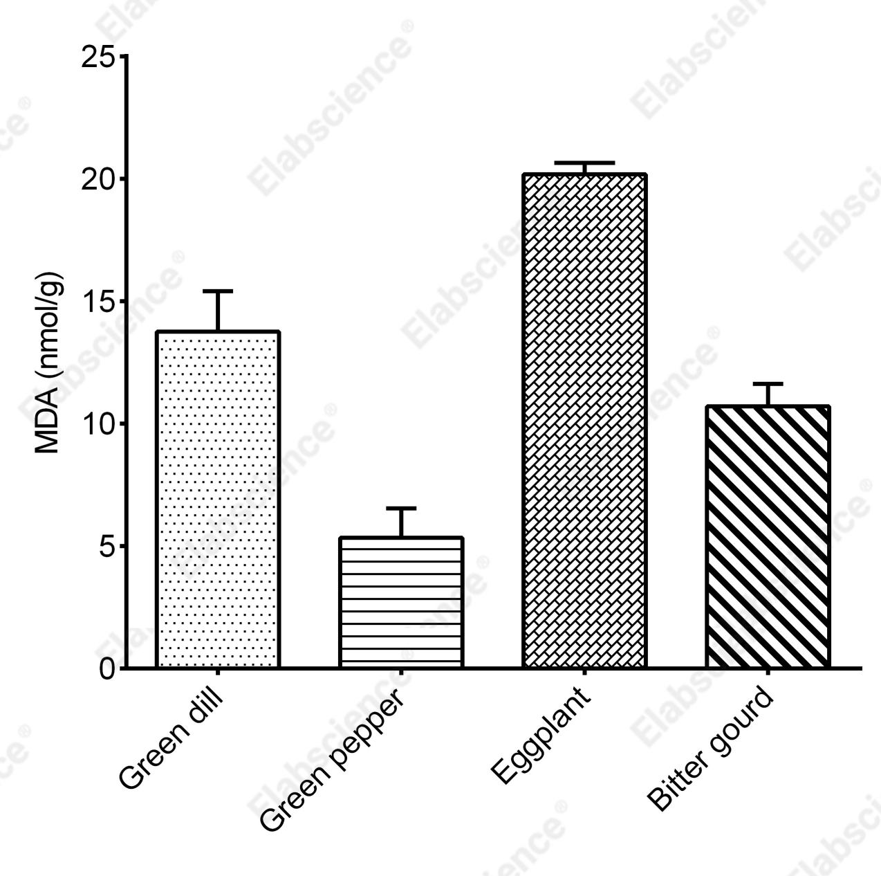 Malondialdehyde (MDA) Colorimetric Assay Kit (Plant Samples) - 2