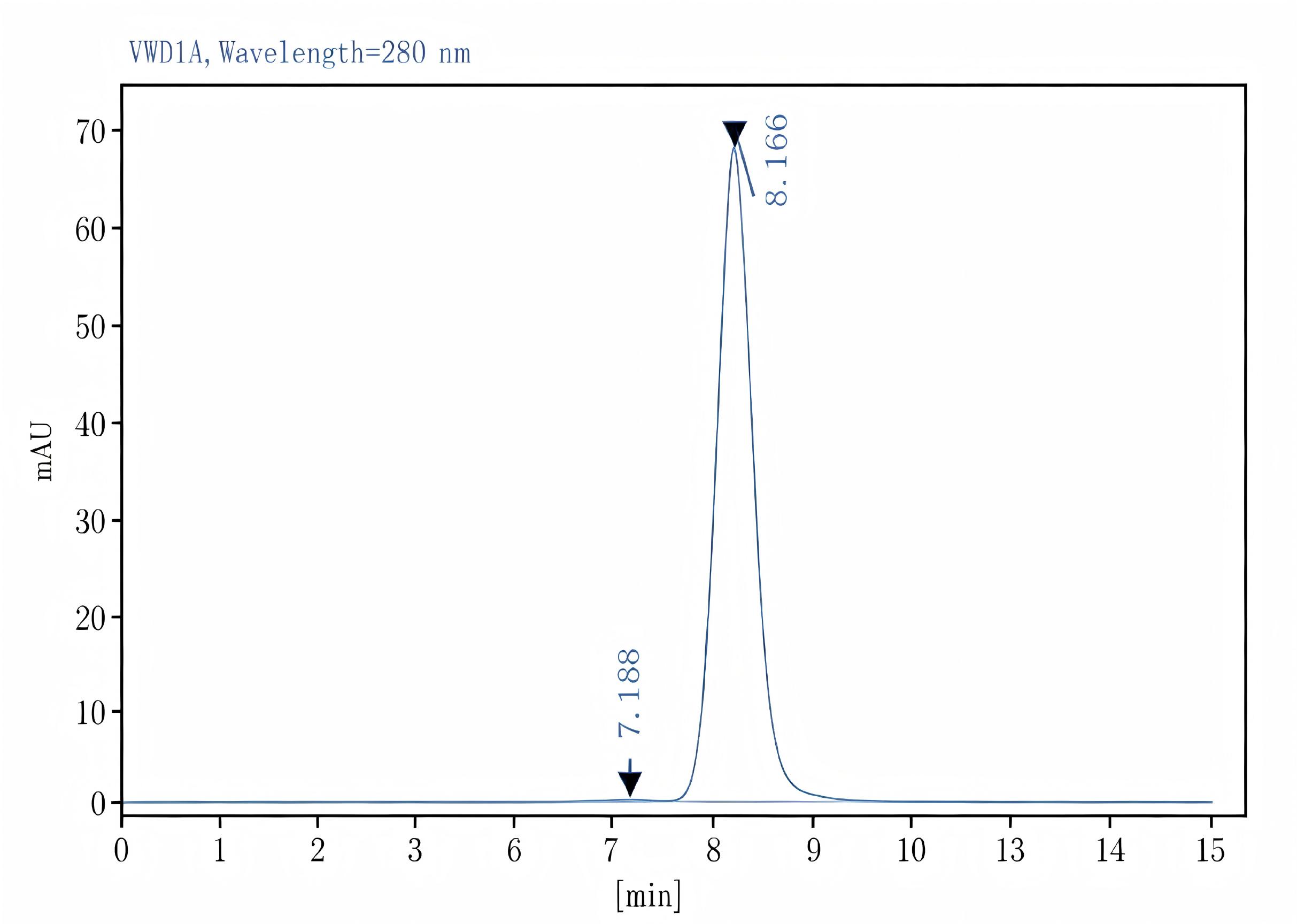 Purified Anti-Human CD80 Antibody[2D10], Functional Grade - 2