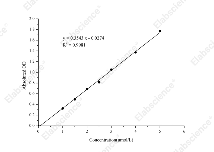 NADP⁺/NADPH Colorimetric Assay Kit (WST-8) - 1