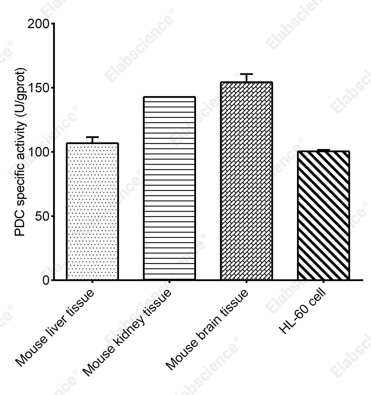 Pyruvate Decarboxylase (PDC) Activity Assay Kit - 1