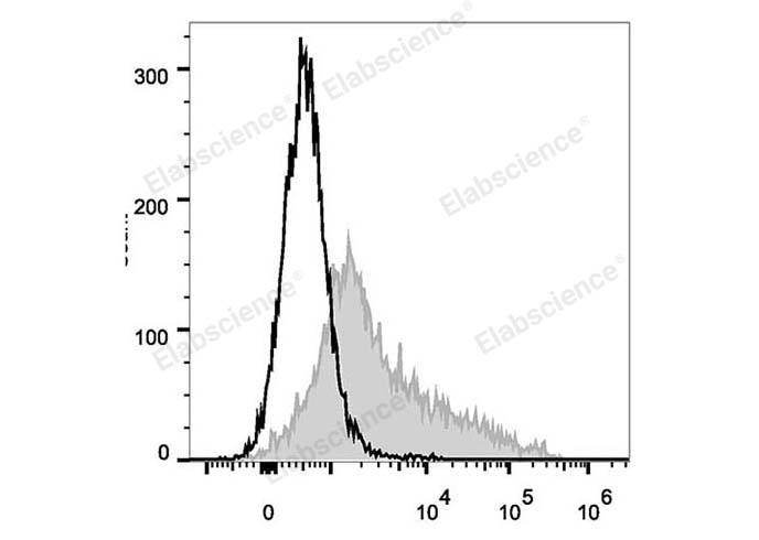 PE Anti-Mouse CD106 Antibody[M/K-2.7]-1