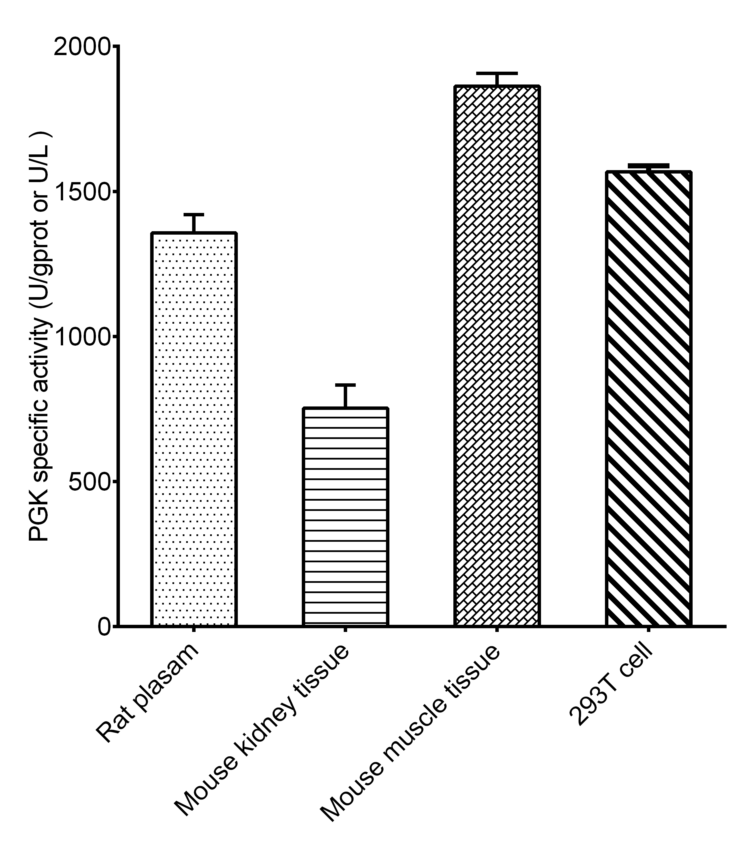 Phosphoglycerate Kinase (PGK) Activity Colorimetric Assay Kit-searchlist-2
