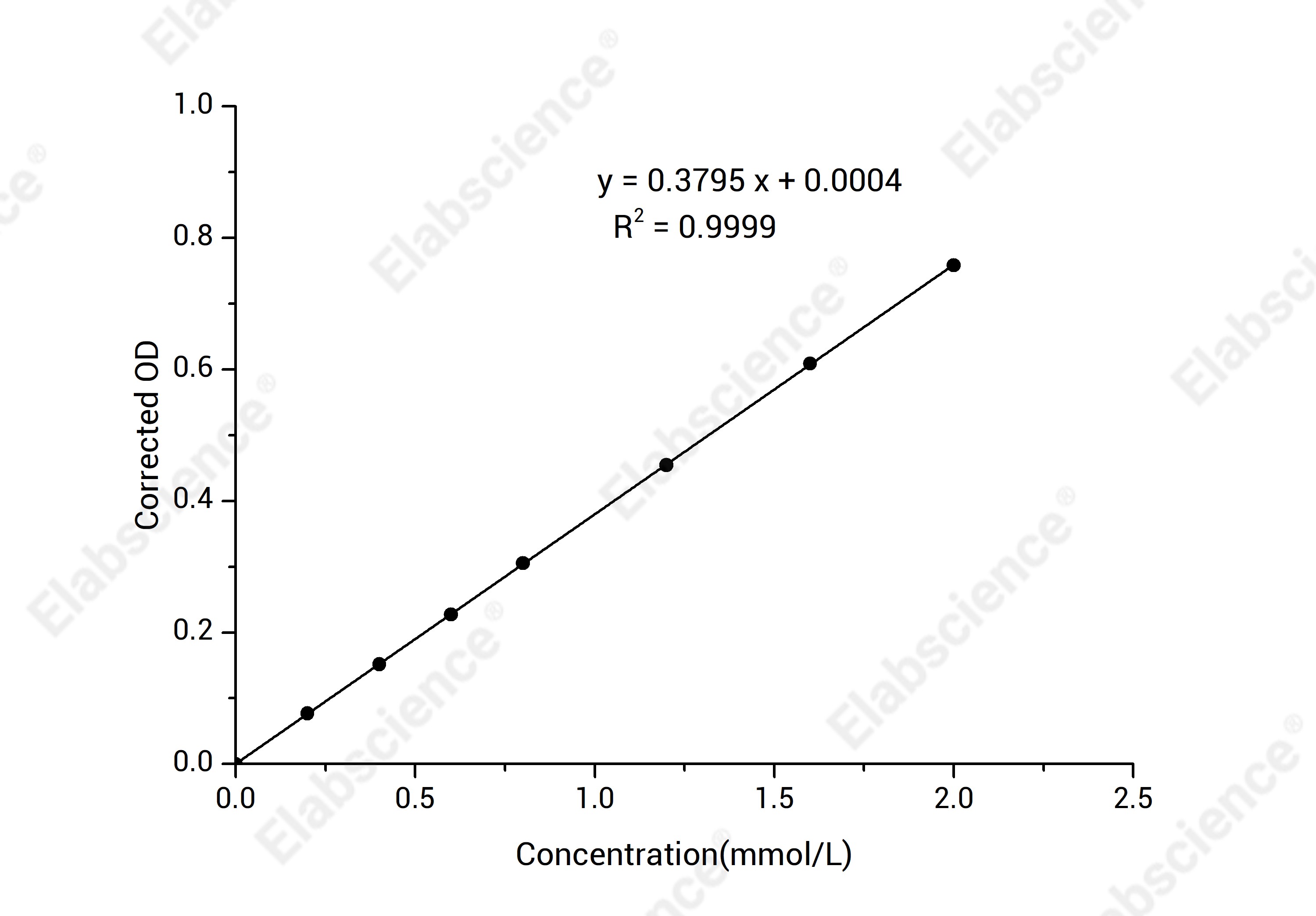 Urease Activity Colorimetric Assay Kit - 1