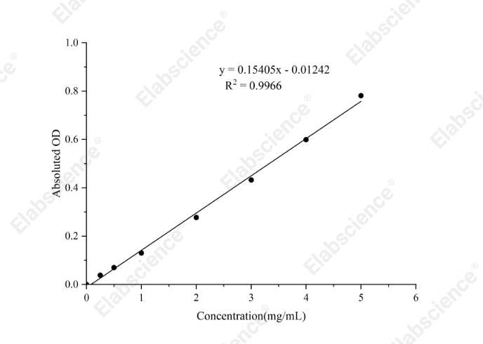 Sucrose Synthase-Ⅱ (SS-Ⅱ) Activity Colorimetric Assay Kit - 1