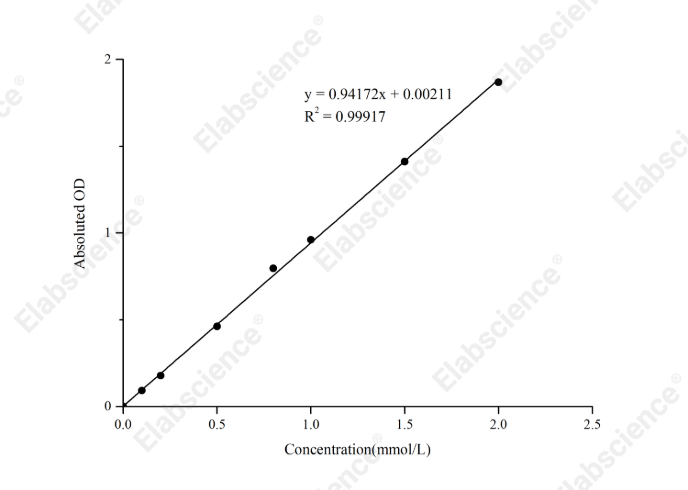 Phosphorus (Pi) Colorimetric Assay Kit (Phospho Molybdate Method) - 1