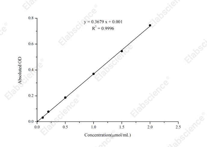 Lactate Dehydrogenase (LDH) Activity Colorimetric Assay Kit (Lactate Substrate Method) - 1