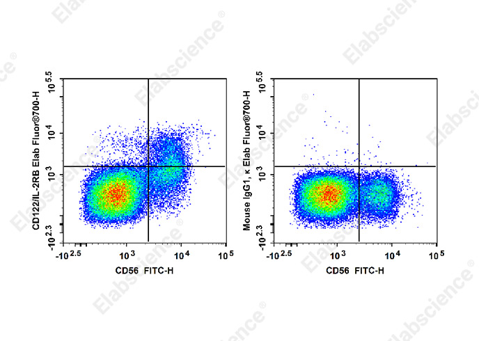 Elab Fluor® 647 Rat IgG2a, λ Isotype Control[B39-4]-产品推荐-1