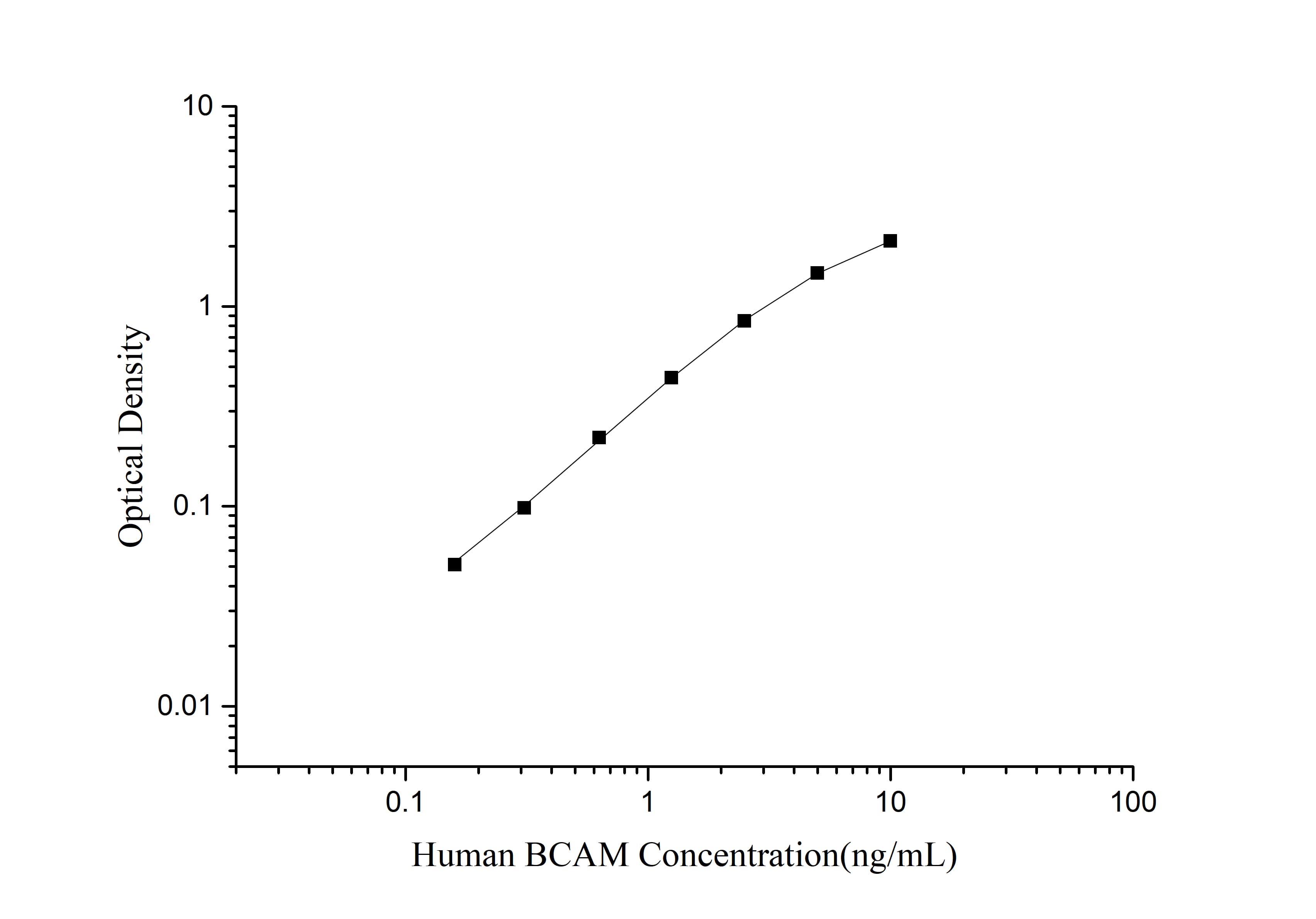 QuicKey Pro Human BCAM (Basal Cell Adhesion Molecule) ELISA Kit-searchlist-1