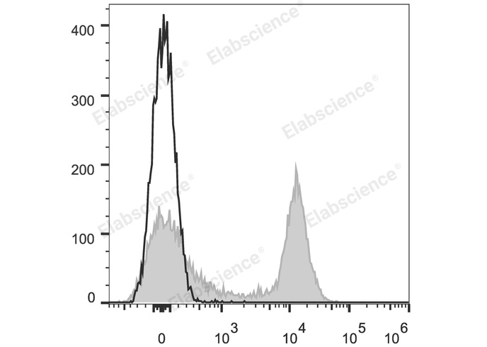 Purified Anti-Mouse TCR V beta8.1/2 Antibody[KJ16-133.18]-产品推荐-1