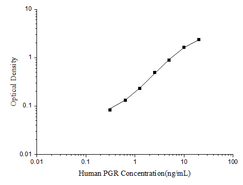 Standard curve