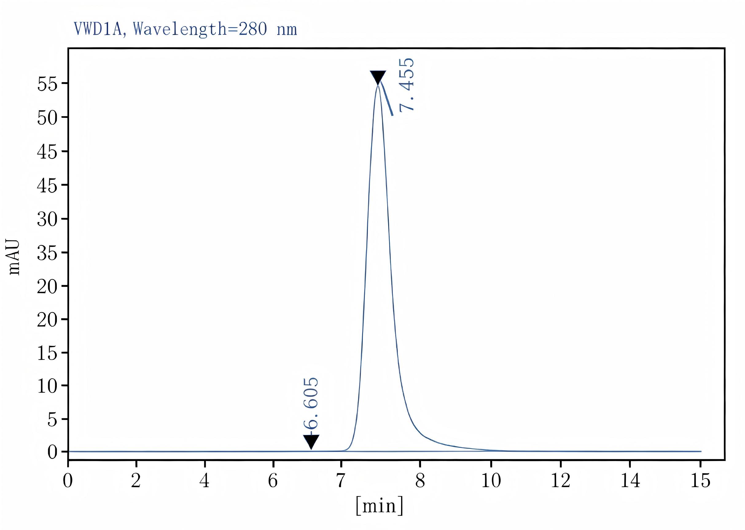 Purified Anti-Mouse CD11a Antibody[FD441.8], Functional Grade - 2