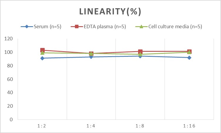 High Sensitivity Mouse IL-1β(Interleukin 1 Beta) ELISA Kit-产品推荐-9