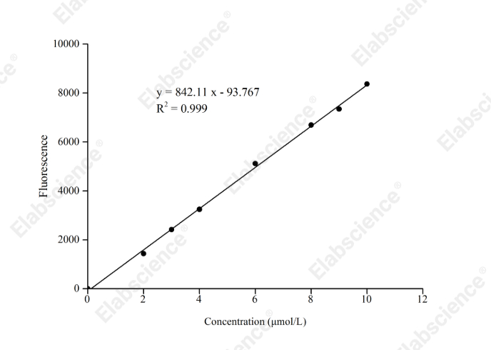 Choline/Acetylcholine Fluorometric Assay Kit - 1