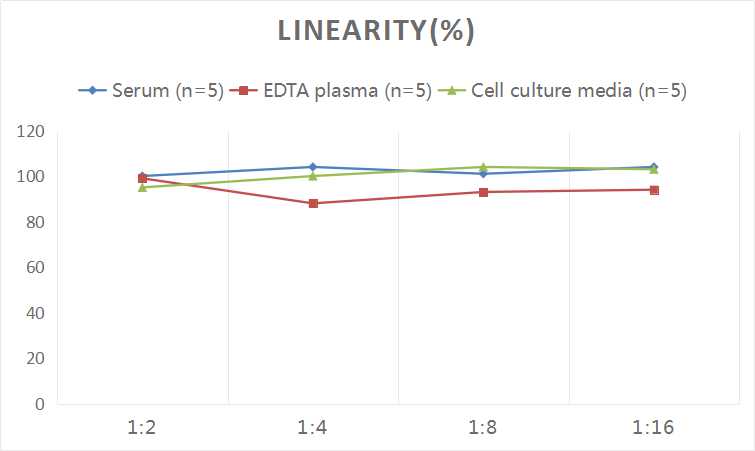 Rat hs-CRP(high-sensitivity C-Reactive Protein) ELISA Kit-产品推荐-4