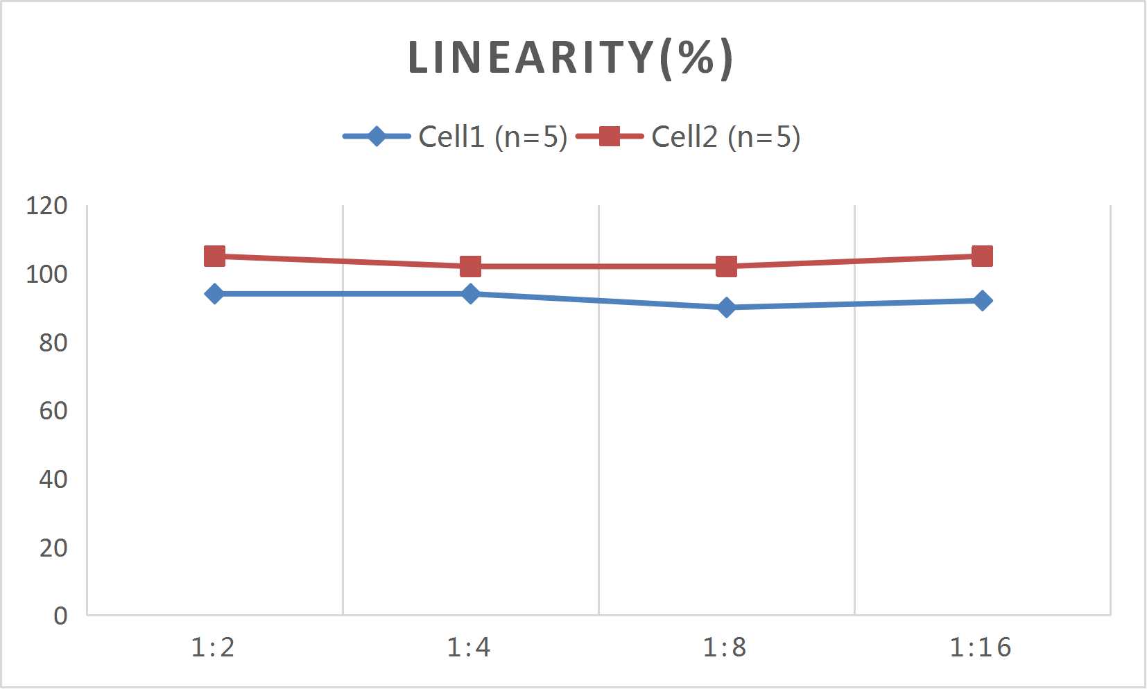 CellaQuant™ Human IL-17A (Interleukin 17A) ELISA Kit - 2