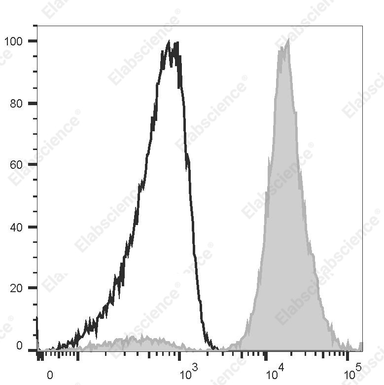 PE Anti-Human CD235a Antibody[HI264] - 1