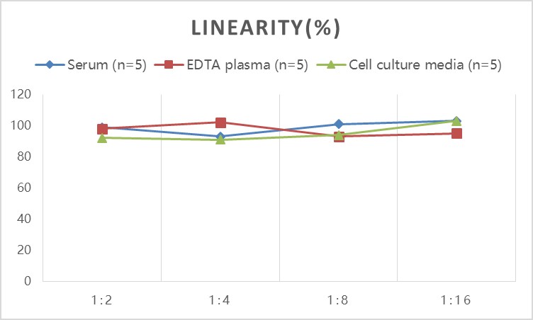 Human C4(Complement Component 4) ELISA Kit - 2