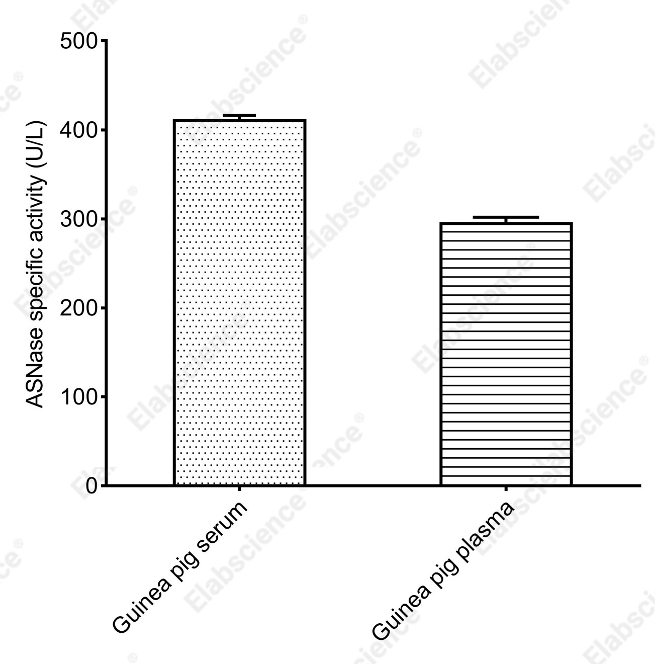Asparaginase (ASNase) Activity Colorimetric Assay Kit - 1