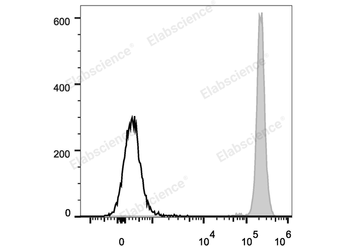 PE Anti-Human CD45 Antibody[HI30]
