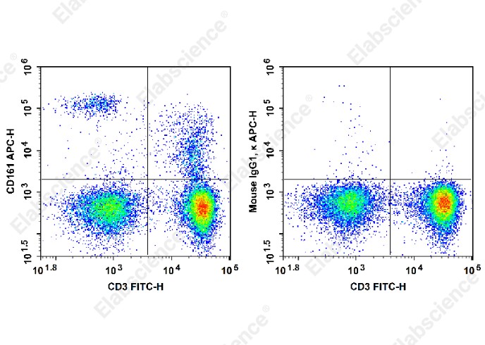 APC Anti-Rat CD161 Antibody[QA19A15] - 1
