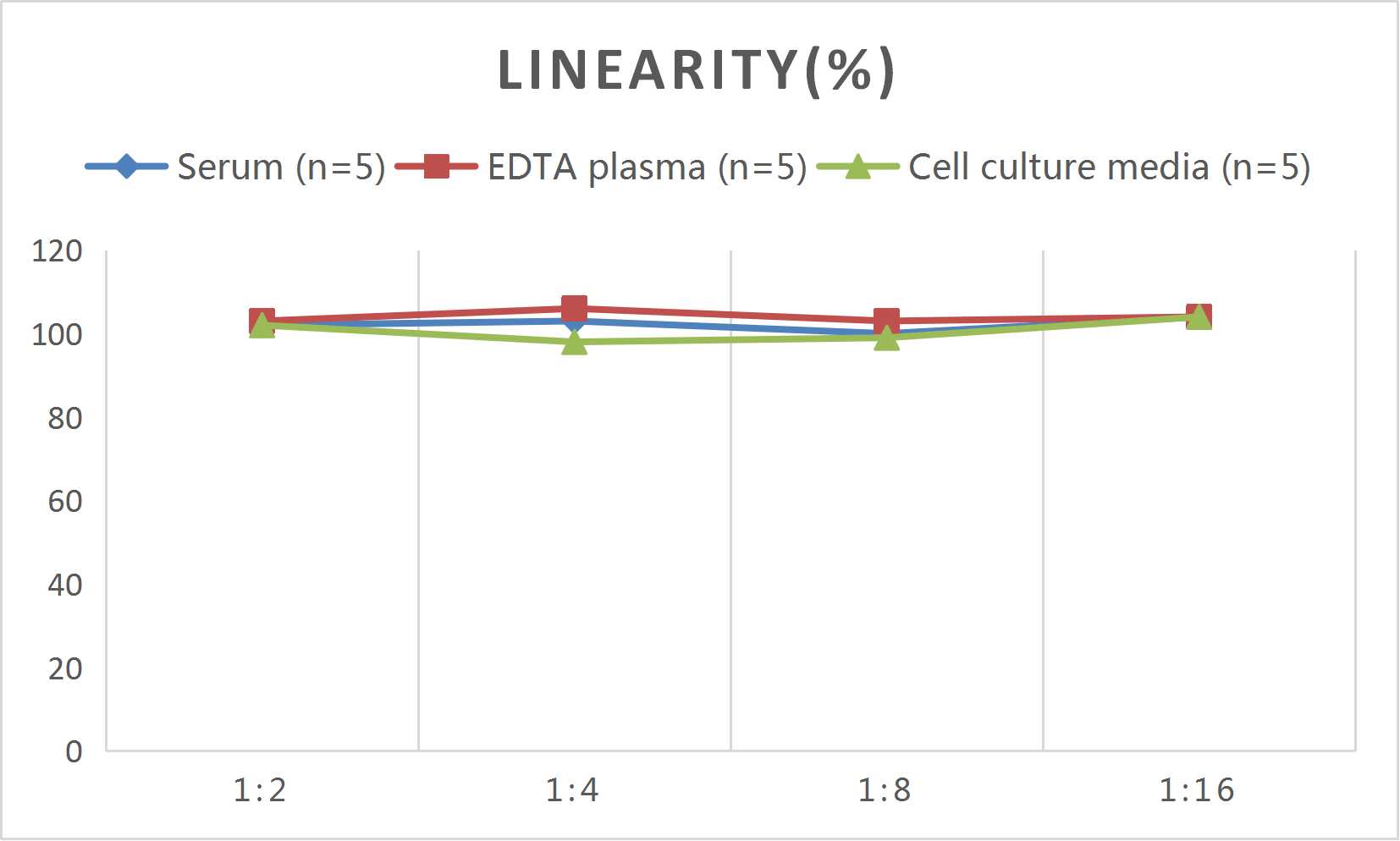 Rat CEACAM1(Carcinoembryonic Antigen Related Cell Adhesion Molecule 1) ELISA Kit - 2