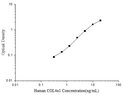 Human COL4alpha1(Collagen Type IV Alpha 1) ELISA Kit