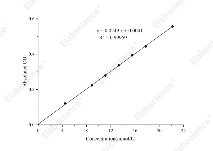 Fructose Colorimetric Assay Kit - 1