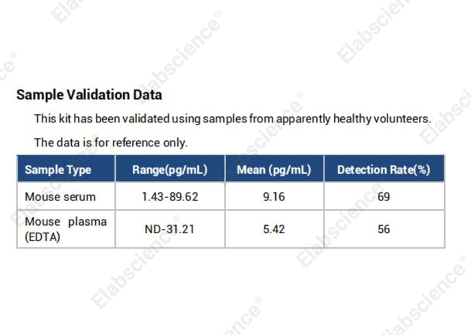 High Sensitivity Mouse IL-1β (Interleukin 1 Beta) ELISA Kit - 3