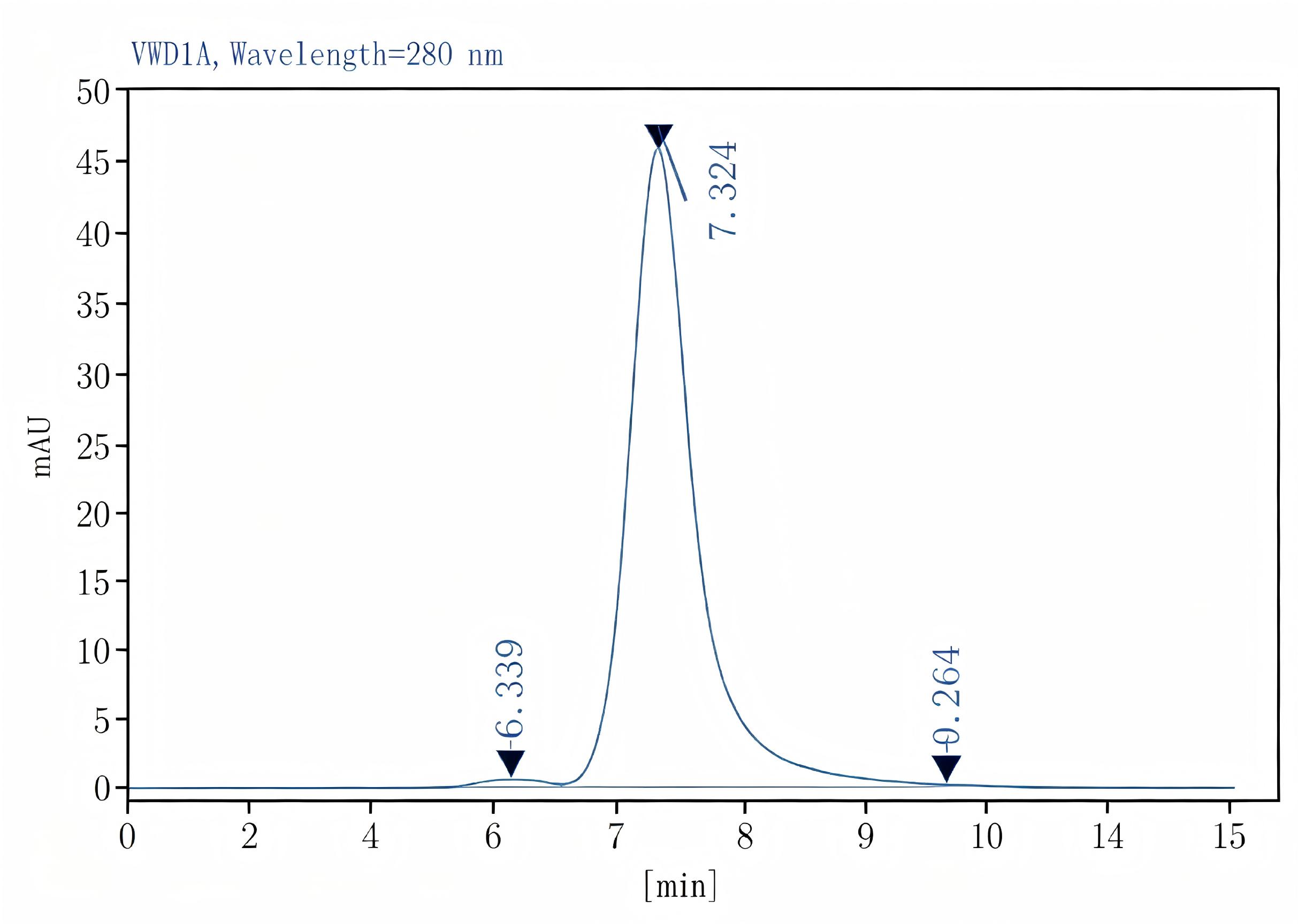 Purified Anti-Human CD11c Antibody[3.9], Functional Grade - 2