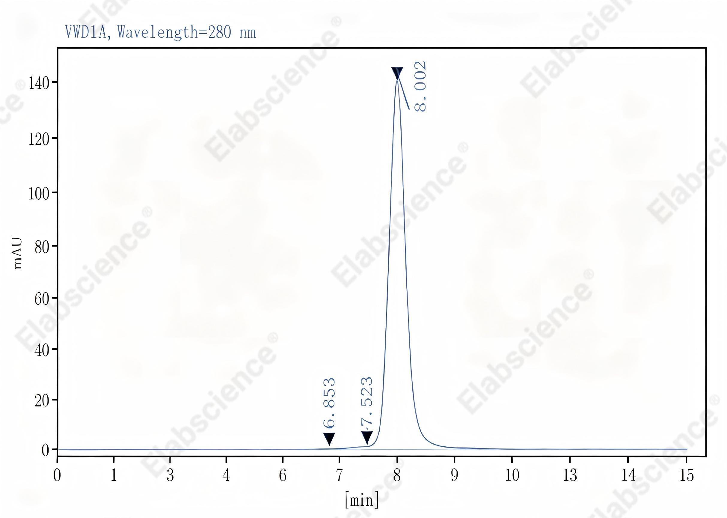 Purified Anti-Mouse CD48 Antibody[HM48-1], Functional Grade - 2