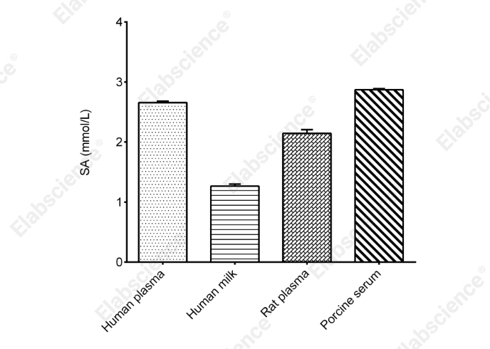 Sialic Acid (SA) Colorimetric Assay Kit (Enzyme Method) - 2