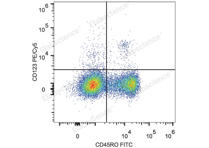 Human peripheral blood lymphocytes are stained with PE/Cyanine5 Anti-Human CD123 Antibody and FITC Anti-Human CD45RO Antibody.