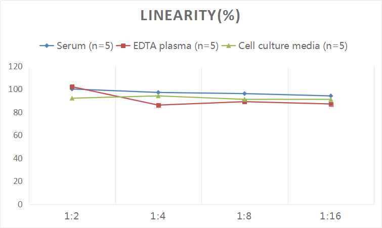 Mini Sample Mouse LIF (Leukemia Inhibitory Factor) ELISA Kit-产品推荐-1