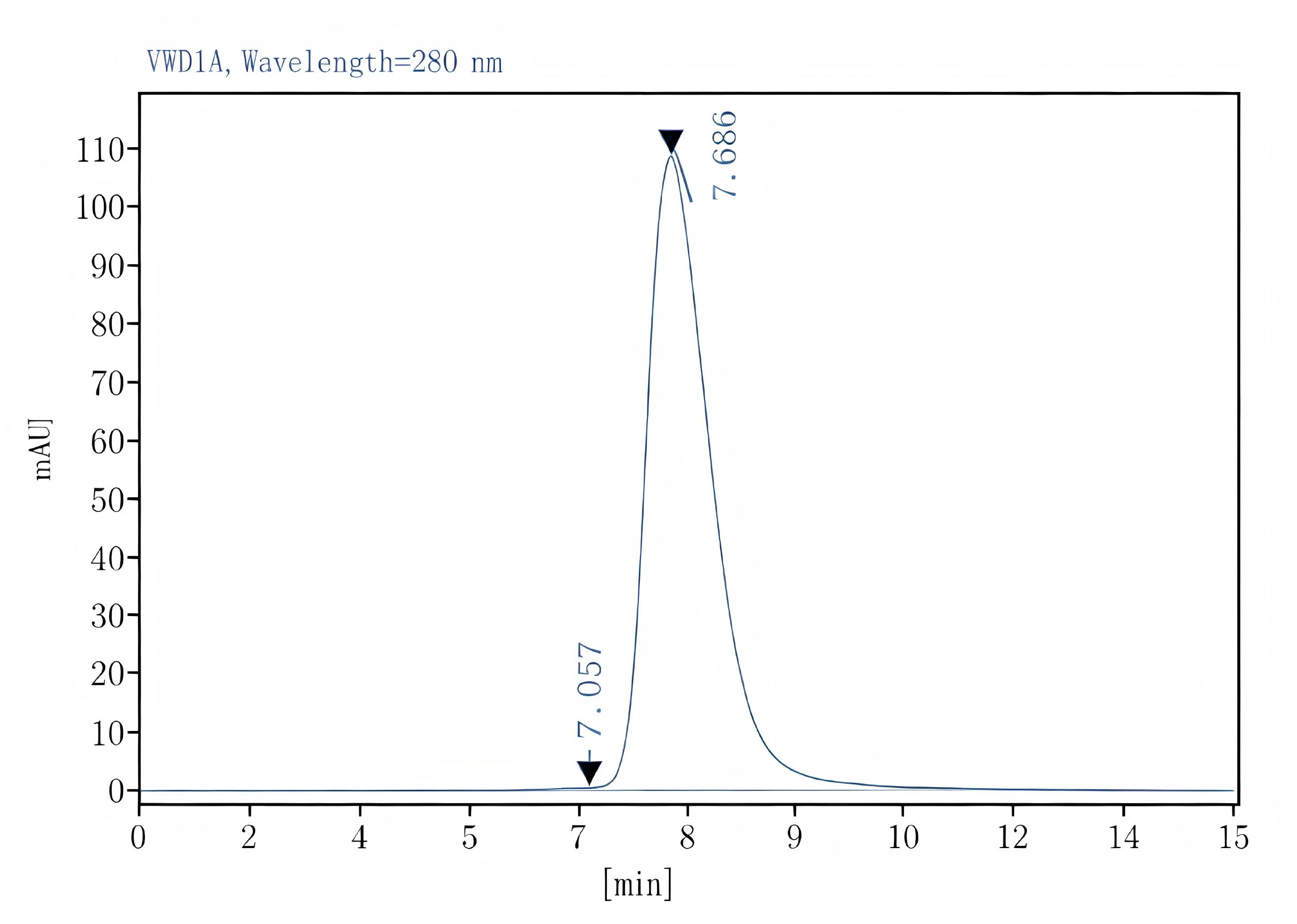 Purified Anti-Mouse CD38 Antibody[NIMR5], Functional Grade - 2
