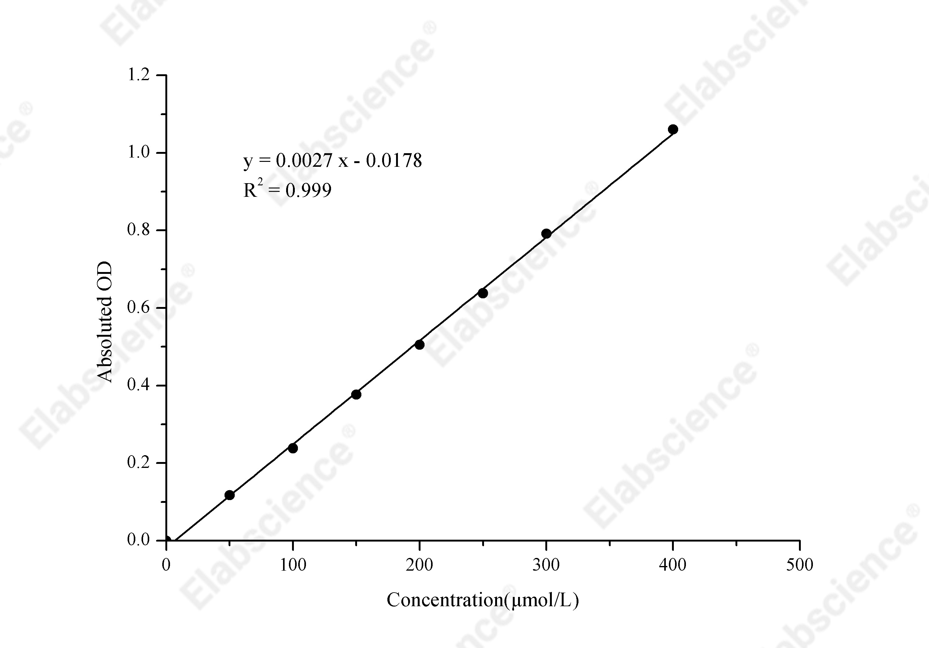 Lactate Dehydrogenase (LDH) Activity Assay Kit (WST-8 Method) - 1