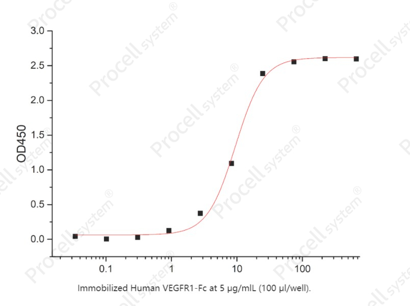 VEGF-A/VEGF121 (C-6His), Human, RecombinantVEGF-A/VEGF121 (C-6His), Human, Recombinant - 2