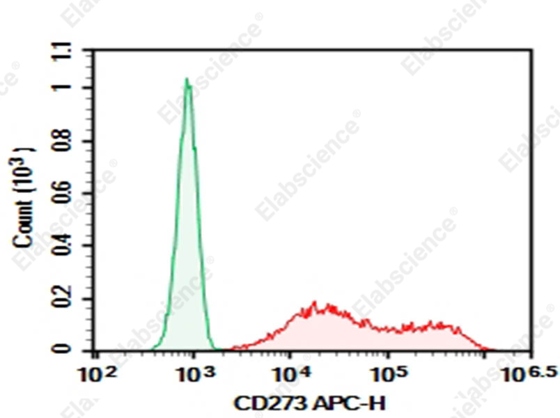Purified Anti-Human CD273 Antibody[HIQB273-1] - 1